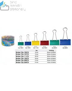 Jual Klip Penjepit Kertas  Joyko Binder Clip 105 CD  terlengkap di toko alat tulis